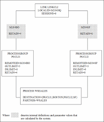 Resultado de imagen de Define One Way Communication 