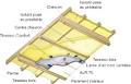 Isolants thermiques minces pies