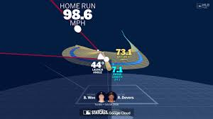An animated look at Rafael Devers' home run