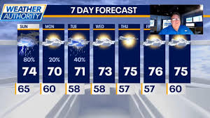 Chicago weather: Rain expected Sunday with a cooldown ahead