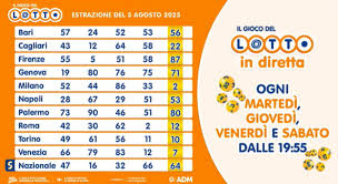 Il Messaggero - News update