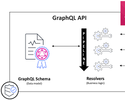 Image of creating a resolver in AppSync