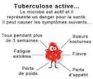 Tuberculose active