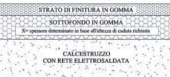 Risultati immagini per FOTO PAVIMENTO ANTITRAUMA