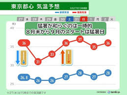 Yahoo!ニュース - News update