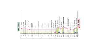 Giro d’Italia 2026, Tappa 8: percorso, favoriti e dove vederla in TV