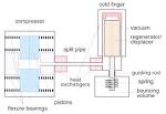 Stirling Cooling Technology Ricor