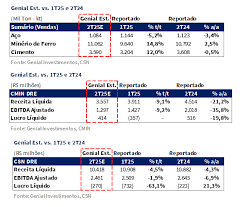 Genial Analisa - News update
