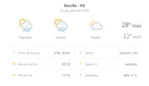 Previsão do tempo hoje para o Recife (PE): sol com algumas nuvens e chuva passageira durante o dia; à noite o tempo fica firme