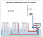 Impianto di riscaldamento - Termosifoni - Scelta del riscaldamento