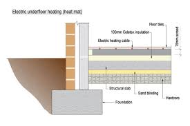 Imagini pentru pictures with underfloor heating