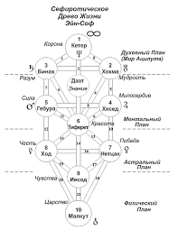 Картинки по запросу мировое древо