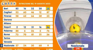 Il Messaggero - News update