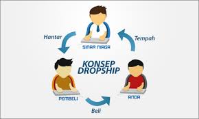 Tips Memulai Dropship