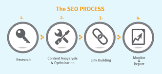 Image result for seo data