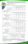 Country club rates