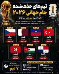 شروع شمارش معکوس حذف‌ها در جام جهانی