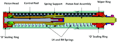 Cut section hydro-spring type recoil system 2 . | Download ...