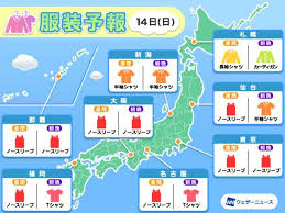au Webポータル - News update