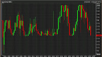 Hong Kong central bank intervenes in the Hong Kong dollar