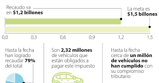 LaRepublica.co - News update