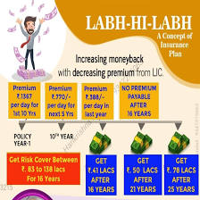 Jeevan Labh - a regular, non-linked with profit Endowment