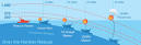 USCG : Visual Distress Signals - U.S. Coast Guard