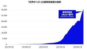Excite エキサイト - News update