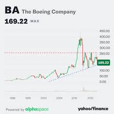 Boeing stock has its worst day since 2020 as the 737 ramp slips into 2027