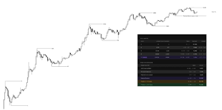 Analyst Who Called Bitcoin’s Top Now Predicting The Bottom: What’s Next?