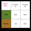 Theory of comparative advantage: Some examples In economics