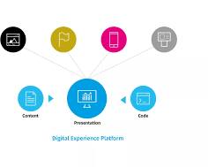 Image of Bloomreach Experience Cloud Digital Experience Platform
