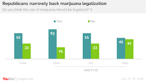 Resultado de imagen de Legalization
