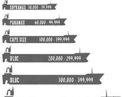 Gambar Bulk carrier ship capacity