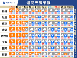 News source: ウェザーニュース