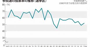 毎日新聞 - News update