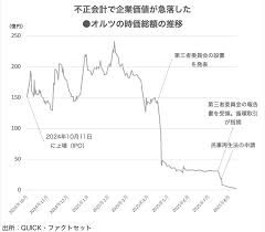 日経ビジネス電子版 - News update