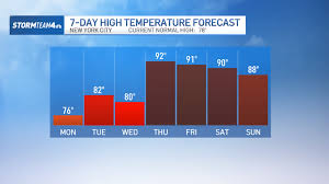 NYC Under Extreme Heat and Humidity Alert in June 2026