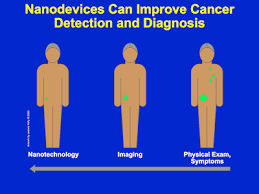 Image result for nanotechnology