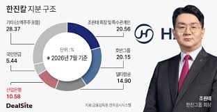딜사이트