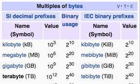 英和画像辞典：(peta byte)の関連画像一覧！