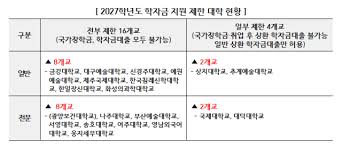 장학금