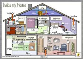 Resultado de imagen de SABER INGLES TOPIC VOCABULARY