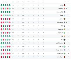 عکس/ جدول لیگ برتر پس از برد پرسپولیس