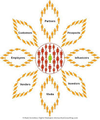 Image result for organisms and their environment