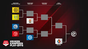 Play-offs om promotie/degradatie: dit is het schema van de nacompetitie