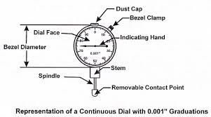 Image result for http://dramarnathgiri.blogspot.in/