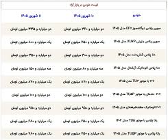 قیمت خودرو امروز