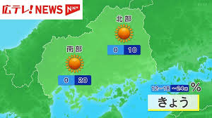 １９日の広島県は高気圧に広く覆われ、晴れの天気が続くでしょう。（１９日午前１１時４０分放送）