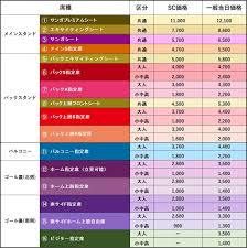 京都サンガF.C. - News update